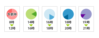 ヤマト宅急便配送時間